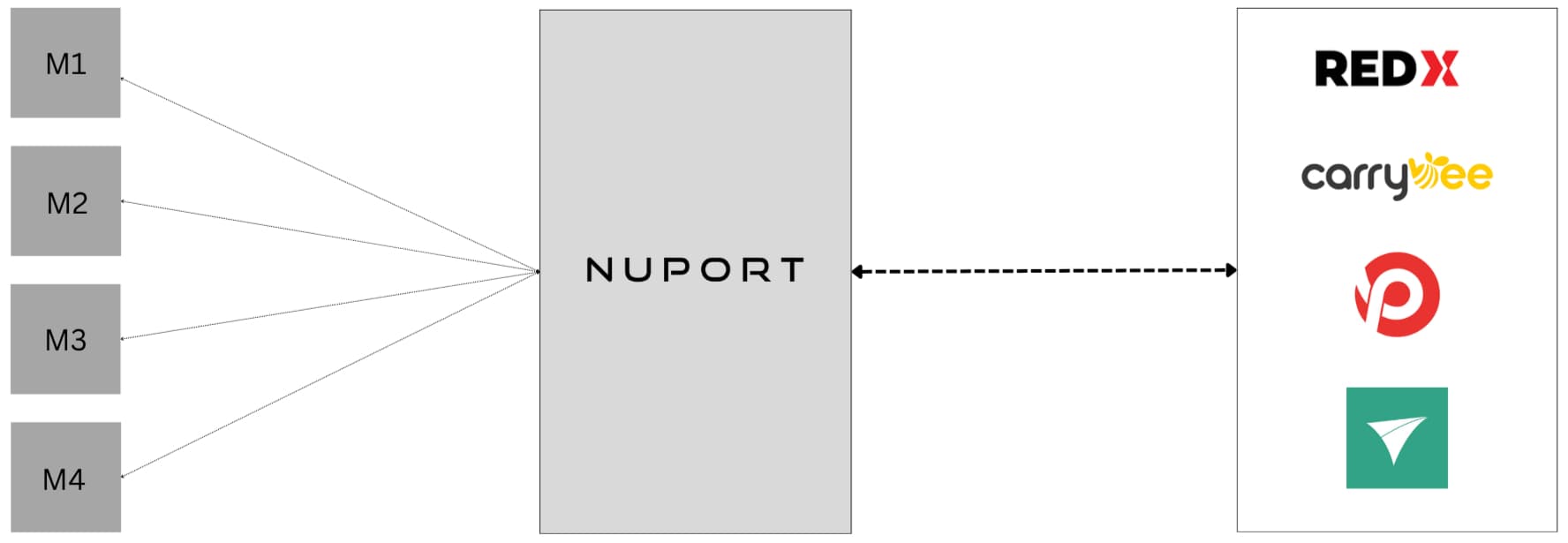 Nuport Integrated Courier Service Workflow