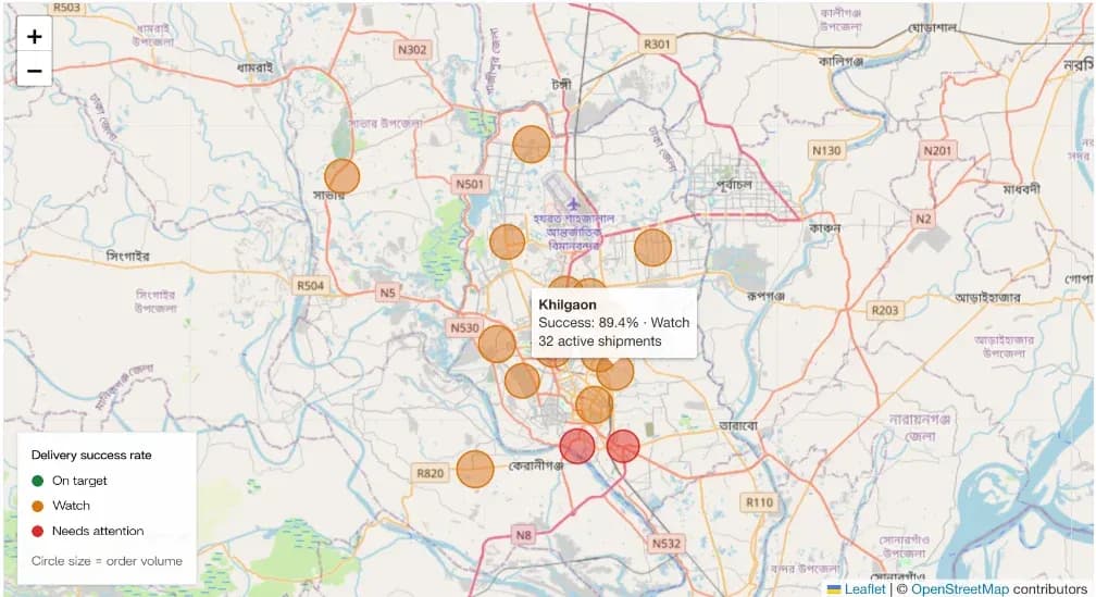 Screenshot of the courier performance dashboard