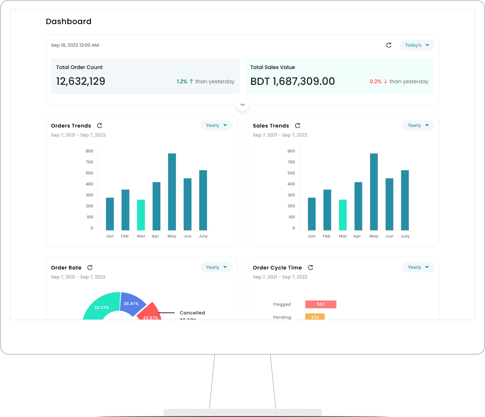 Nuport dashboard page